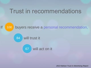 Trust in recommendations
If

100

buyers receive a personal recommendation,
84

will trust it
67

will act on it

2013 Nielson Trust in Advertising Report

 