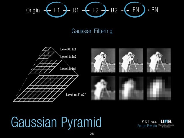 Computer vision phd thesis