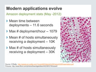 Modern applications evolve 
Amazon deployment stats (May -2012) 
› Mean time between 
deployments – 11.6 seconds 
› Max # deployment/hour – 1079 
› Mean # of hosts simultaneously 
receiving a deployment – 10K 
› Max # of hosts simultaneously 
receiving a deployment – 30K 
Source: O’Reilly (http://assets.en.oreilly.com/1/event/60/Velocity%20Culture%20Presentation.pdf) 
Pictures: http://www.flickr.com/photos/blueridgekitties/4423381216/sizes/l/ 
 