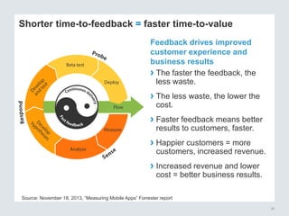 21 
Shorter time-to-feedback = faster time-to-value 
Feedback drives improved 
customer experience and 
business results 
› The faster the feedback, the 
less waste. 
› The less waste, the lower the 
cost. 
› Faster feedback means better 
results to customers, faster. 
› Happier customers = more 
customers, increased revenue. 
› Increased revenue and lower 
cost = better business results. 
Source: November 18, 2013, “Measuring Mobile Apps” Forrester report 
 