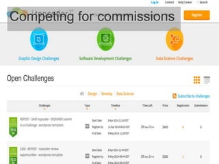 Competing for commissions 
 