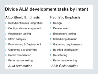 Divide ALM development tasks by intent 
Algorithmic Emphasis 
› Build/Continuous Integration 
› Configuration management 
› Regression testing 
› Static analysis 
› Provisioning & Deployment 
› Gathering dev analytics 
› Defect remediation 
› Performance testing 
Heuristic Emphasis 
› Design 
› Development 
› Exploratory testing 
› Scheduling demand 
› Gathering requirements 
› Backlog prioritization 
› Refactoring 
› Performance tuning 
ALM Automation ALM Collaboration 
 