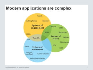 Modern applications are complex 
© 2013 Forrester Research, Inc. Reproduction Prohibited 6 
 