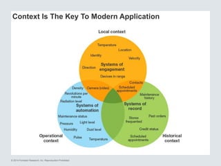 Context Is The Key To Modern Application 
© 2014 Forrester Research, Inc. Reproduction Prohibited 
 