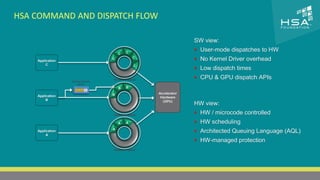 CLICK TO EDIT MASTER TITLE STYLE 
HSA COMMAND AND DISPATCH FLOW 
 Click to edit Master text styles 
‒ Second level 
‒ Third level 
Application 
‒ Fourth level 
‒ Fifth level 
C 
Application 
B 
Application 
A 
Optional Dispatch 
Buffer 
C 
C C 
C 
C 
Hardware Queue 
B 
B B 
Hardware Queue 
A 
A A 
14 | THE HETEROGENEOUS SYSTEM ARCHITECTURE – IT’S (NOT) ALL ABOUT THE GPU | MARCH 1, 2014 
Accelerator 
Hardware 
(GPU) 
Hardware Queue 
SW view: 
 User-mode dispatches to HW 
 No Kernel Driver overhead 
 Low dispatch times 
 CPU & GPU dispatch APIs 
HW view: 
 HW / microcode controlled 
 HW scheduling 
 Architected Queuing Language (AQL) 
 HW-managed protection 
 