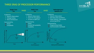 CLICK TO EDIT MASTER TITLE STYLE 
THREE ERAS OF PROCESSOR PERFORMANCE 
Single-Core 
Era 
Multi-Core 
Era 
 Click to edit Master text styles 
Enabled by: 
‒ Second level 
 Moore’s Observation 
 Voltage Scaling 
 Micro-Architecture 
Constrained by: 
‒ Third level 
‒ Fourth level 
Enabled by: 
 Moore’s Observation 
 Desire for Throughput 
 20 years of SMP arch 
Constrained by: 
‒ Fifth level 
Single-thread Performance 
? 
o 
we are 
here 
Power 
Complexity 
Time 
Throughput Performance 
Power 
Parallel SW availability 
Scalability 
Time 
o 
we are 
here 
(# of Processors) 
2 | THE HETEROGENEOUS SYSTEM ARCHITECTURE – IT’S (NOT) ALL ABOUT THE GPU | MARCH 1, 2014 
Heterogeneous 
Systems Era 
Enabled by: 
Constrained by: 
Targeted Application 
 Moore’s Observation 
 Abundant data parallelism 
 Power efficient data parallel 
Performance 
processing (GPUs) 
Programming models 
Communication overheads 
we are 
here 
Time 
(Data-parallel exploitation) 
o 
 