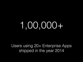 1,00,000+
Users using 20+ Enterprise Apps
shipped in the year 2014
 