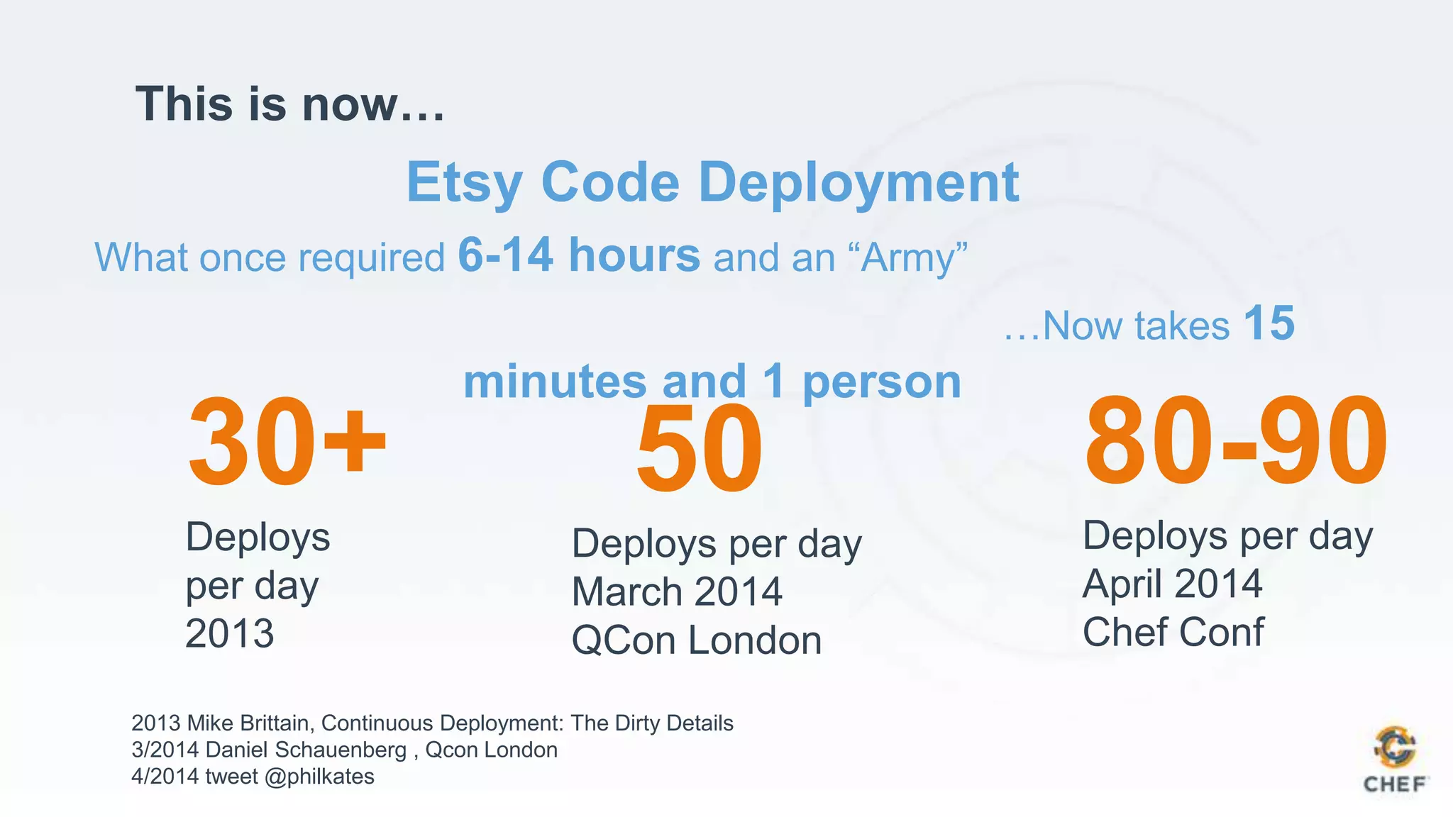 Etsy Code Deployment
What once required 6-14 hours and an “Army”
…Now takes 15
minutes and 1 person
This is now…
2013 Mike Brittain, Continuous Deployment: The Dirty Details
3/2014 Daniel Schauenberg , Qcon London
4/2014 tweet @philkates
30+
Deploys
per day
2013
50
Deploys per day
March 2014
QCon London
80-90
Deploys per day
April 2014
Chef Conf
 