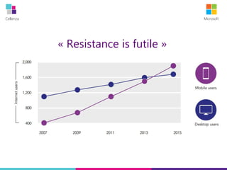 Cellenza Microsoft
« Resistance is futile »
 