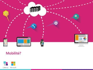 Cellenza Microsoft
Cellenza Microsoft
Mobilité?
 