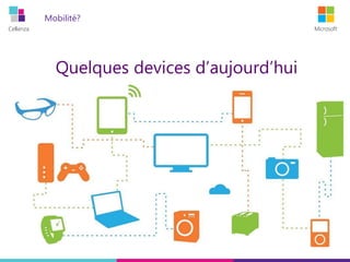 Cellenza Microsoft
Mobilité?
Quelques devices d’aujourd’hui
 