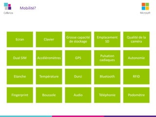 Cellenza Microsoft
Mobilité?
Ecran Clavier
Grosse capacité
de stockage
Emplacement
SD
Qualité de la
caméra
Dual SIM Accéléromètres GPS
Pulsation
cadiaques
Autonomie
Etanche Température Durci Bluetooth RFID
Fingerprint Boussole Audio Téléphonie Podomètre
 