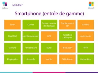 Cellenza Microsoft
Mobilité?
Ecran Clavier
Grosse capacité
de stockage
Emplacement
SD
Caméra
Dual SIM Accéléromètres GPS
Pulsation
cadiaques
Autonomie
Etanche Température Durci Bluetooth RFID
Fingerprint Boussole Audio Téléphonie Podomètre
Smartphone (entrée de gamme)
 
