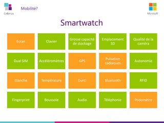 Cellenza Microsoft
Mobilité?
Ecran Clavier
Grosse capacité
de stockage
Emplacement
SD
Qualité de la
caméra
Dual SIM Accéléromètres GPS
Pulsation
cadiaques
Autonomie
Etanche Température Durci Bluetooth RFID
Fingerprint Boussole Audio Téléphonie Podomètre
Smartwatch
 
