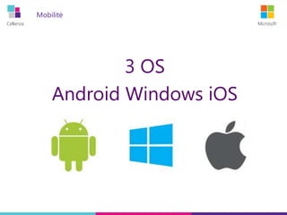 Cellenza Microsoft
Mobilité
3 OS
Android Windows iOS
 
