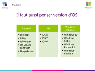 Cellenza Microsoft
Mobilité
Il faut aussi penser version d’OS
Android
• Lollipop
• KitKat
• Jelly Bean
• Ice Cream
Sandwich
• Gingerbread
iOS
• IOS 8
• IOS 7
• IOS 6
Windows
(phone)
• Windows 10
• Windows
8/8.1
• Windows
Phone 8.1
• Windows
Phone 8
 