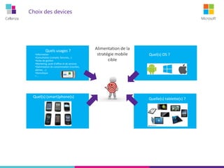 Cellenza Microsoft
Choix des devices
Quel(s) OS ?
Quels usages ?
Quel(s) (smart)phone(s) Quelle(s) tablette(s) ?
Alimentation de la
stratégie mobile
cible
•Information
•Consultation (compte, factures,…)
•Actes de gestion
•Marketing, push d’offres et de services
•Optimisation de consommation (courbes,
alertes, …)
•Domotique
• …
METER READINGS APP
Last Month
Your Average per m2 per month : 70 kWh/m2
Your Area Average m2 per month : 49 kWh/m2
Your consumption data for the last 12 months
Your current Monthly payment : €89
Your usage per m2 of floor area is 43% more than area average
We recommend consulting energy usage adviser and insulation check
Your current meter readings
Gas :17255 m3
Data is successfully sent!
Instant
Energy Advice
Full report
 
