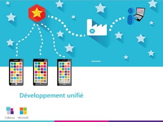 Cellenza Microsoft
Cellenza Microsoft
Développement unifié
 