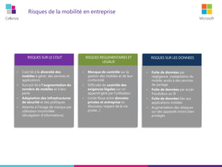 Cellenza Microsoft
Risques de la mobilité en entreprise
• Coût lié à la diversité des
mobiles à gérer, des services et
applications
• Surcoût lié à l’augmentation du
nombre de mobiles et à leur
perte
• Adaptation des infrastructures
de sécurité et des politiques
• Atteinte à l’image de marque par
utilisation incontrôlée
(divulgation d’informations)
• Manque de contrôle sur la
gestion des mobiles et de leur
conformité
• Difficulté de contrôle des
exigences légales sur un
appareil géré par l’utilisateur
• Limite floue entre données
privées et entreprise (e-
discovery, respect de la vie
privée…)
Ex. Impossibilité de mener
des tests de vulnérabilité
• Fuite de données par
négligence, inadaptation du
mobile, accès à des services
de partage
• Fuite de données par accès
frauduleux au SI
• Fuite de données liée aux
applications mobiles
• Augmentation des attaques
sur des appareils moins bien
protégés
 