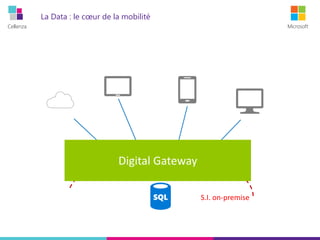 Cellenza Microsoft
La Data : le cœur de la mobilité
S.I. on-premise
Digital Gateway
 