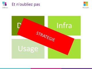 Cellenza Microsoft
Et n’oubliez pas
Device Infra
Usage Dev
 