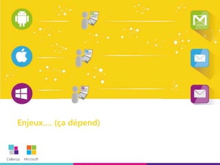 Cellenza Microsoft
Enjeux…. (ça dépend)
 