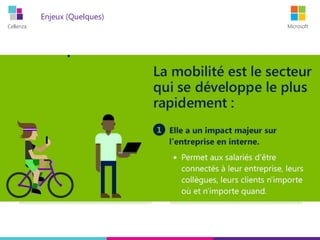 Cellenza Microsoft
Enjeux (Quelques)
En entreprise
• Accès aux données
• Partage
d’informations
• Collaboration
B2C
• Innovation
• Social/Proximité
• Fidélisation
 
