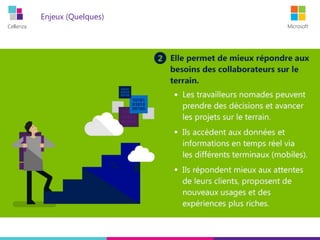 Cellenza Microsoft
Enjeux (Quelques)
En entreprise
• Accès aux données
• Partage
d’informations
• Collaboration
B2C
• Innovation
• Social/Proximité
• Fidélisation
 