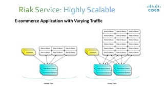 E-commerce Application with Varying Traffic
 