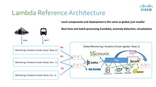 Monitoring / Analytics Cluster (local, Texas-3)
Global Monitoring / Analytics Cluster (global, Texas-1)
Monitoring / Analytics Cluster (local, Ams. -1 )
Monitoring / Analytics Cluster (local, Lon.-1)
Local components and deployment is the same as global, just smaller
Real-time and batch processing (Lambda), anomaly detection, visualization
SSL
Kafka
SSL
SSL
MQTT
TBA
 