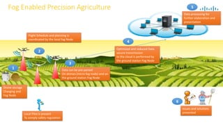 Drone storage
Charging and
Fog Node
Data processing for
further elaboration and
presentation
Local Pilot is present
To comply safety regulation
Flight Schedule and planning is
coordinated by the local fog Node
Issues and solutions
presented
1
2
3
4
5
6
Optimized and reduced Data
secure transmission
to the cloud is performed by
the ground station Fog Node
Fog Enabled Precision Agriculture
Data can be pre-parsed
On drones (micro fog node) and on
the ground station Fog Node
 