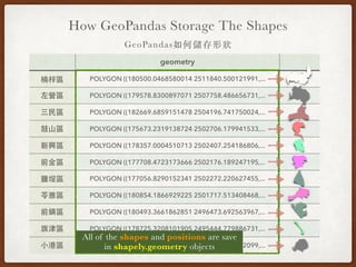 From Pandas to GeoPandas - 地理資料處理與分析 | PDF