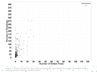 Lackner, E., Khalil, M. & Ebner, M. “How to foster forum discussions within MOOCs. A case study”. International Journal of
Academic Research in Education (IJARE). (In Press).
 