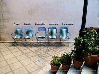 Privacy Security TransparencyOwnership Accuracy
https://www.flickr.com/photos/hindrik/15407419138/in/pool-kreta-crete-kriti/
 