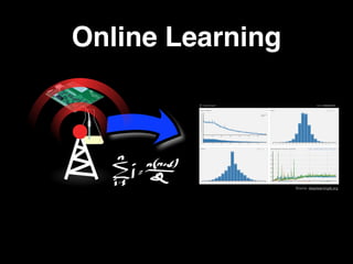 Online Learning
Source: deeplearning4j.org
 