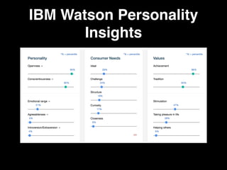 IBM Watson Personality
Insights
 