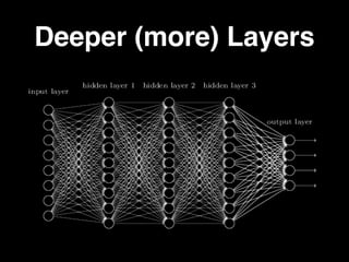 Deeper (more) Layers
 