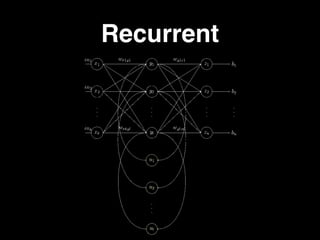 Recurrent
 