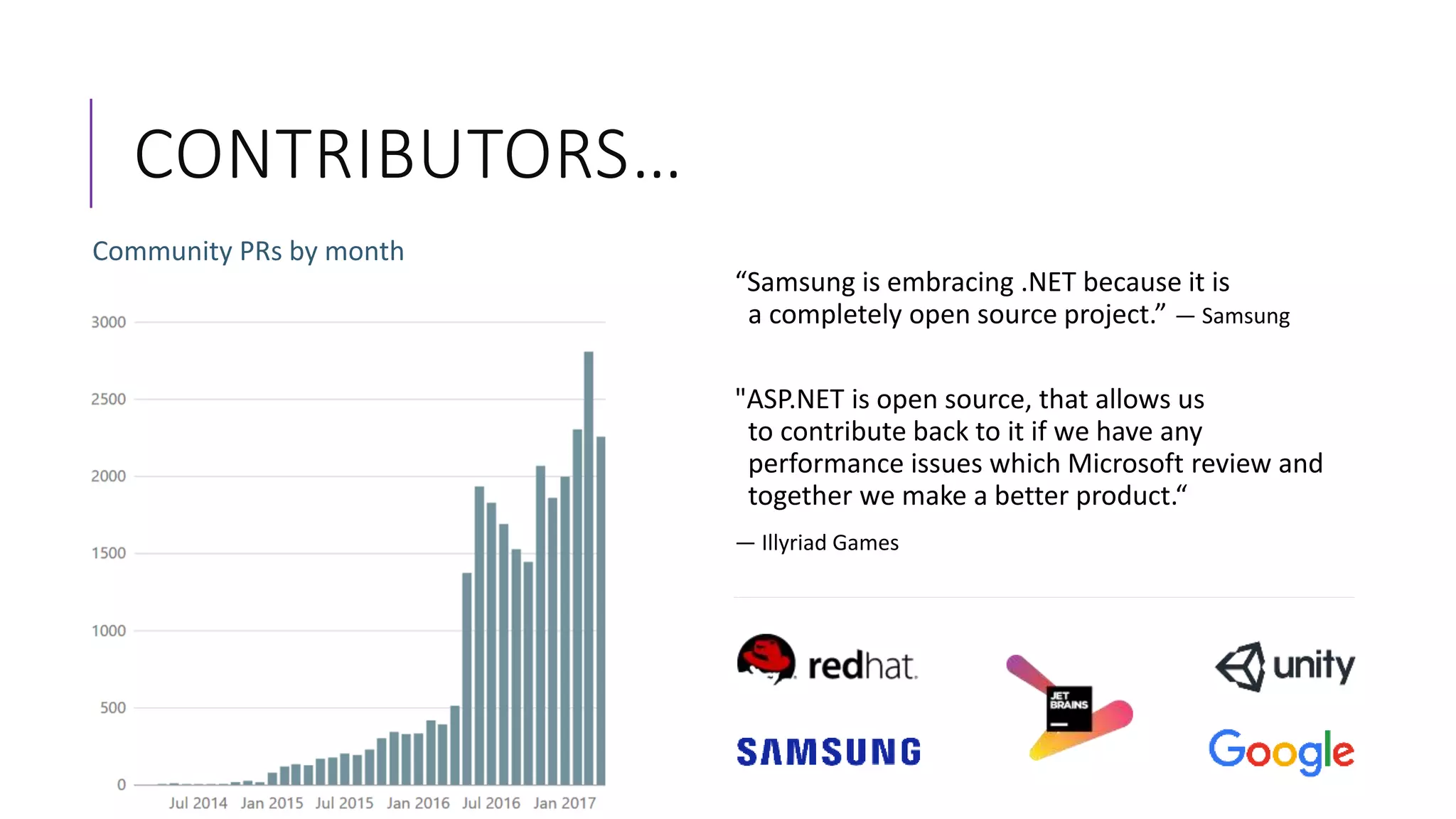CONTRIBUTORS…
“Samsung is embracing .NET because it is
a completely open source project.” — Samsung
"ASP.NET is open source, that allows us
to contribute back to it if we have any
performance issues which Microsoft review and
together we make a better product.“
— Illyriad Games
 