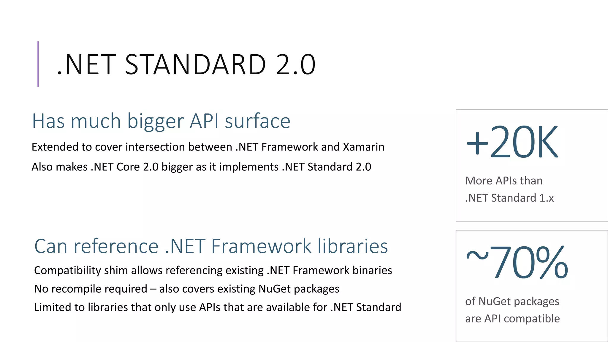 .NET STANDARD 2.0
Extended to cover intersection between .NET Framework and Xamarin
Also makes .NET Core 2.0 bigger as it implements .NET Standard 2.0
 