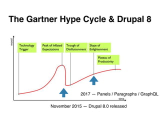 The Drupal Roadmap From D7 to D9 PPT
