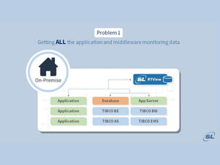 Complete, Empowered and Focused. Be the IT Superhero.