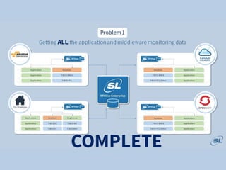 Complete, Empowered and Focused. Be the IT Superhero.