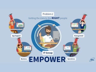 Complete, Empowered and Focused. Be the IT Superhero.