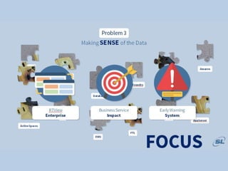 Complete, Empowered and Focused. Be the IT Superhero.