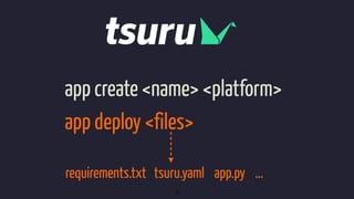 app create <name> <platform>
18
app deploy <files>
requirements.txt tsuru.yaml app.py …
 