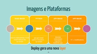 Imagens e Plataformas
29
Deploy gera uma nova layer
 