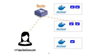 44
curl app.cloud.tsuru.com
Router
 