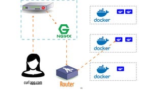 45
curl app.com
Router
 