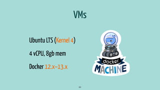 VMs
Ubuntu LTS (Kernel 4)
4 vCPU, 8gb mem
Docker 12.x~13.x
64
 